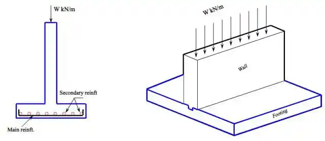 Wall footing diagram